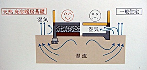 構造